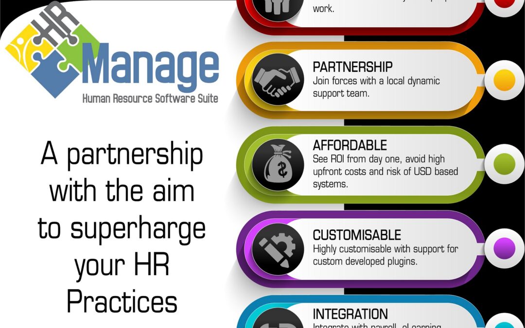 Why choose HR Manage