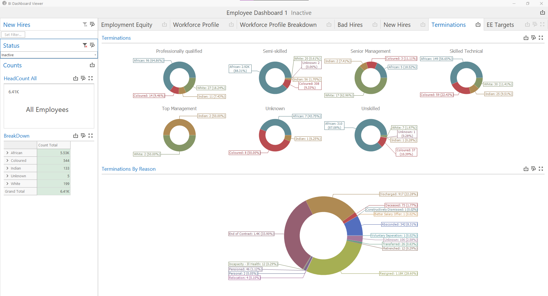 BI-Terminations-Dashboard