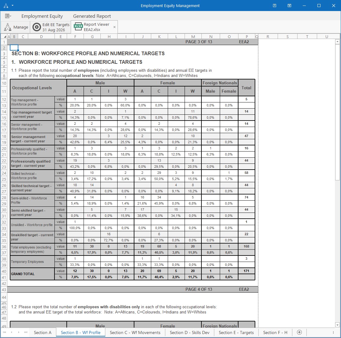 EEA2-Workforce_Profile